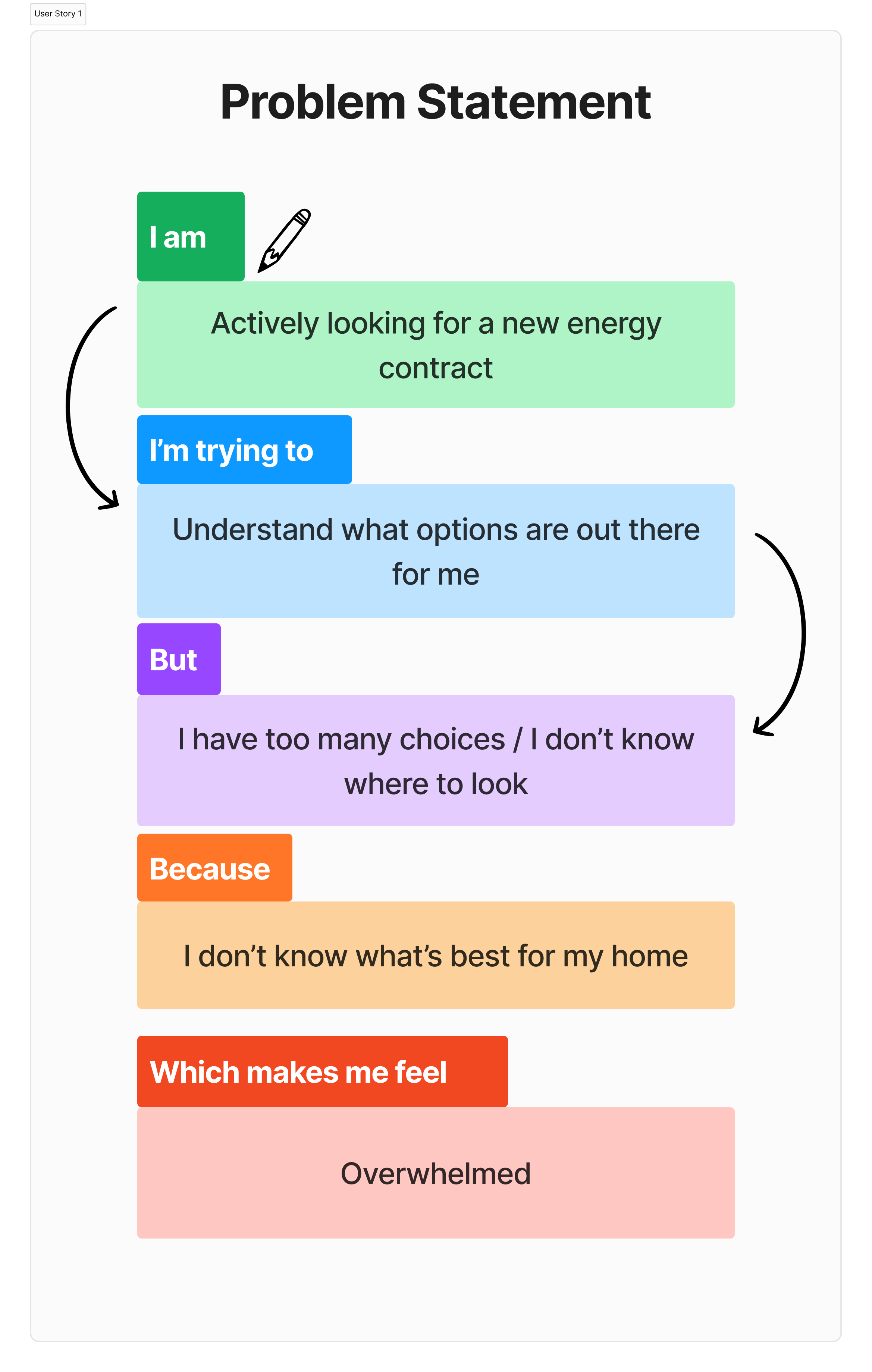 Sonnen user story